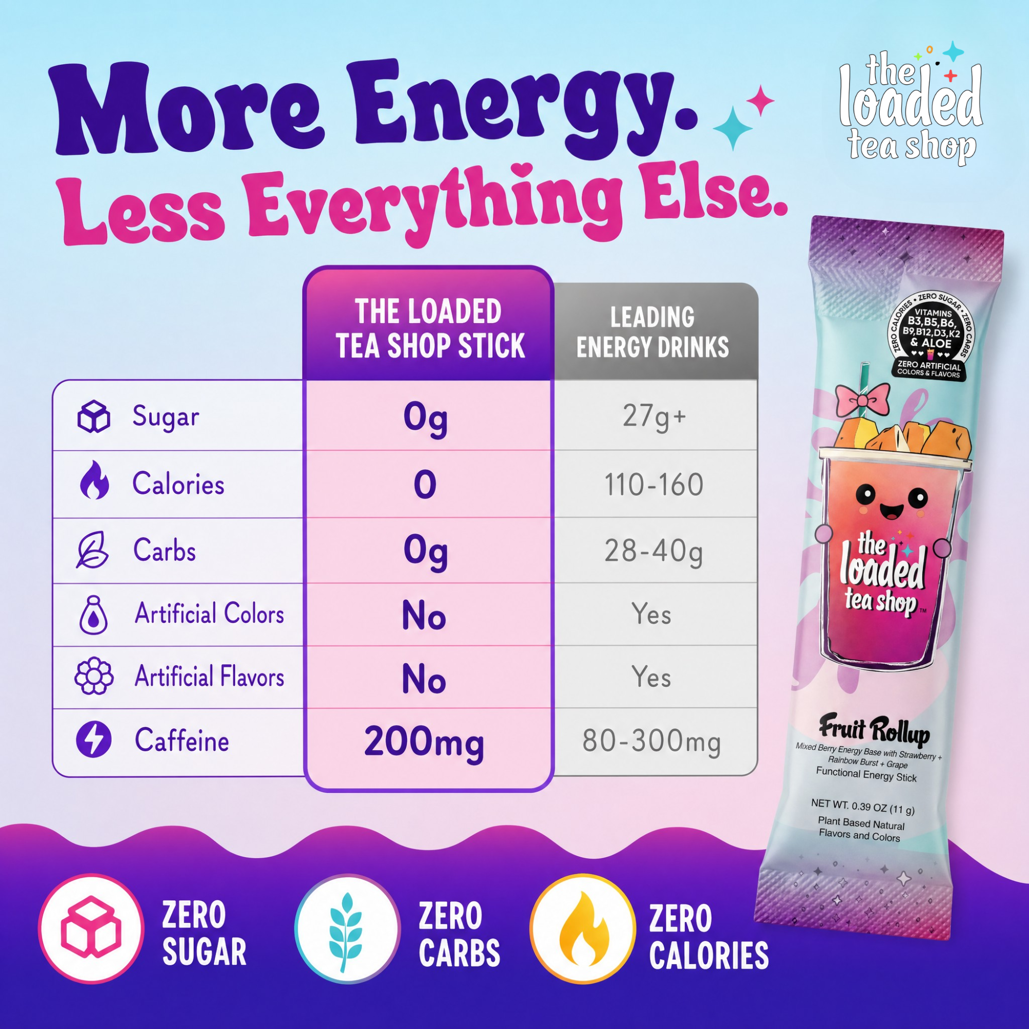 Paradise Mango Loaded Tea | Tropical Flavor - Daily Sip Favorite