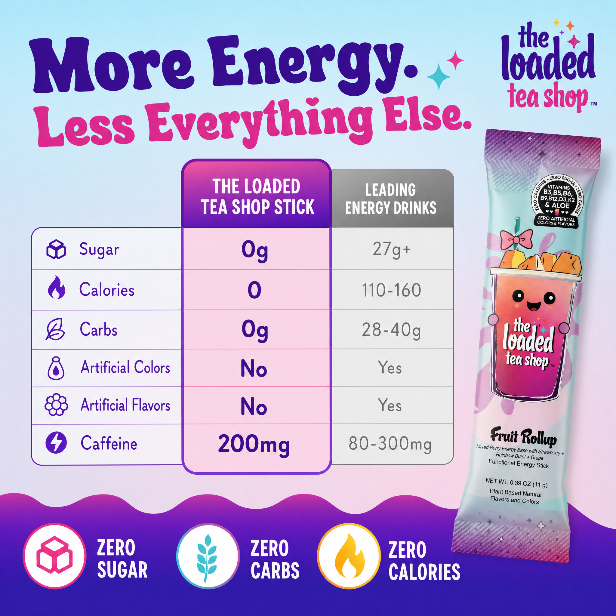 20 Flavor Mystery Bundle - Smooth Daily Sip